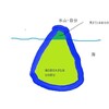 氷山にたとえた、僕の人間関係