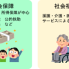 国民生活に関わる社会保障・福祉・医療問題編へ