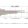 【臨時レポート】ジェイリバイブの2018年は軟調だけど…「必ずやってくれる！」と信じてね!?