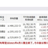 新NISAの設定と旧NISAの結果