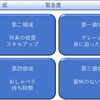 第二領域、こなしてますか？