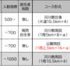 一度きりのかこがわみなもフルマラソン参加します【非オンラインフルマラソン比較（関西）】