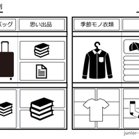 押し入れ収納上手への道 天袋を制する者は押し入れ収納を制する ジュニヤの汚部屋 片付け