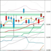 日足　日経２２５先物・ダウ・ナスダック　２０２０年９月１６日　