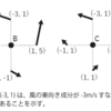 63回 一般 問6：渦度近似による湿度の鉛直流計算と大小関係の推定
