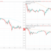 ＋4,530円。米雇用統計後はドル売られて109.533まで下げる。ドイツの指標を受けてユーロ軟調。ポンドル両建て10枚解消に成功。(2月7日)