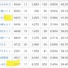 〈ワンタップバイ日本株〉配当貴族銘柄は？？