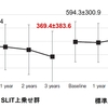 スギ花粉舌下免疫療法の上乗せによる吸入ステロイド薬の減量効果