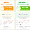 ループイフダン は損切りされなければ最強の投資法！！