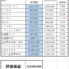 ２０２３０７Ｍ―ＦＵＮＤ戦記　祝、高値更新！