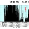 千葉東方沖で大きな地震の可能性