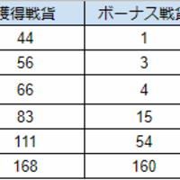 グラブル 古戦場関連記事集 グラブル攻略指南所