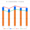 【2023(2024春入試)】半田(普通)～第１回進路希望調査