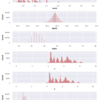 kaggle Playground Series - Season 3, Episode 8