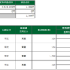 11月29日（月）～12月3日（金）の取引