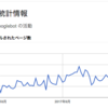 【クロールの統計情報】PVが増えてきたのはクローラーの訪問数増加が原因？ブログが季節モノだから？