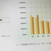 新電力の勧誘・電気料金が安くなると言われ、困惑💦