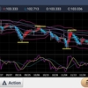 200105 ドル円状況判断