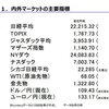 4月26日（木）SBI証券モーニングレポート：昨夜の米国市場NYダウは6日ぶりに反発