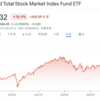 VTIが2年ぶりに最高値を更新した（2024年1月29日）