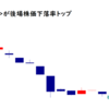 光陽社<7946>が後場株価下落率トップ2021/11/19