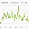 14w2d  性別を知りたいかどうか