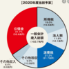 日本国内でのキャリア形成する意味