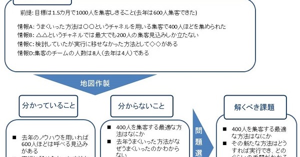 習慣 の検索結果 Study Hacker これからの学びを考える 勉強法のハッキングメディア