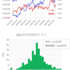 短期トレード結果_211012(火)　￥+69,300