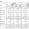 アコムの有価証券報告書