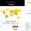デジタルゲーム産業規模調査、シェア、動向、洞察、トップメーカー、需要分析概要 - 2023-2035年予測