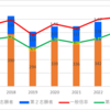 【2023】安城東高校の一般入試倍率