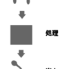 いま考えているからちょっとまってね、の件について