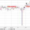 ＡＵＤ/ＮＺＤ