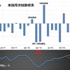 USD/JPY　過去の経験則　詳細編