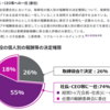 ウイリス・タワーズワトソンの役員報酬開示状況調査