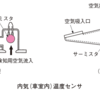 オート・エアコンに関する記述：平成24年3月実施1級小型問題25