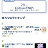 グループランキング結果発表！5位は？