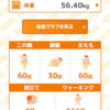 ダイエット記録（96日目）（97日目）（98日目）