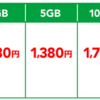 家計に優しいスマホ料金値下げ競争