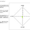 非コミュ指数テストをやりました