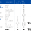PC賢者が地域に降臨したら