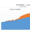 【資産状況】金利高でも株価下がらず（23年3月3日時点）