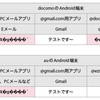 なぜiPhoneから送ったメールの文字化けが増えているのか