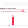 遺伝子検査サービスMYCODEの検査結果が返ってきた。