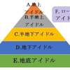 仕事の昼休みにライブに参加←