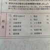 胃がん検診の結果。