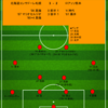 【2025 J2 第21節】北海道コンサドーレ札幌 3 - 2 ロアッソ熊本　二転三転シーソーゲーム制し、今シーズン二度目の連勝