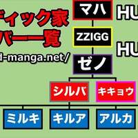 ハンタ考察 五大厄災まとめ完全版 ブリオンとは アイとは ヘルベルとは パプとは ゾバエ病とは 危険度とリターン 正体 ハンターハンター ごだいやくさい ドル漫