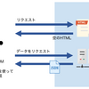 図解 CSR, SSR, SSG, ISR